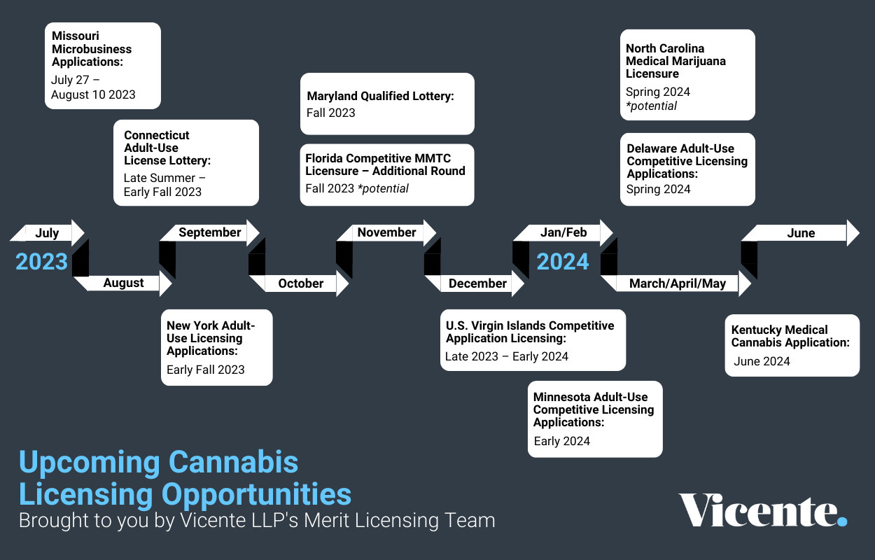 Cannabis Licensing Opportunities 2023-2024